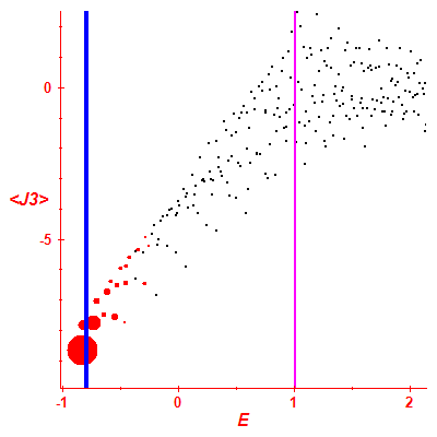 Peres lattice <J3>